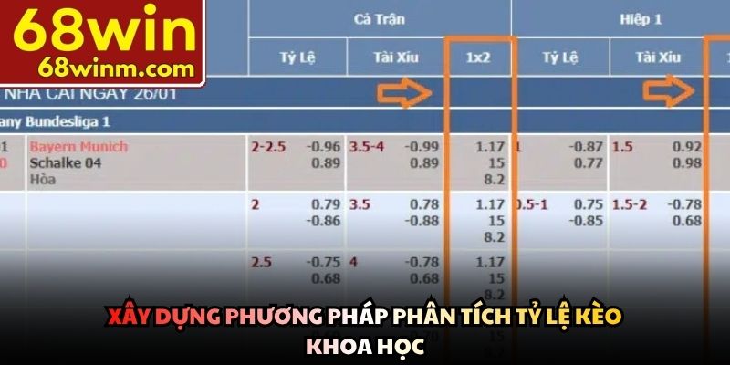 Xây dựng phương pháp phân tích tỷ lệ kèo khoa học